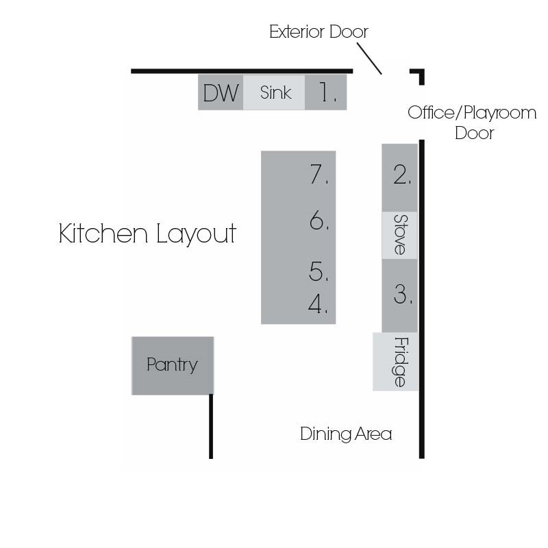 Kitchen Layout copy